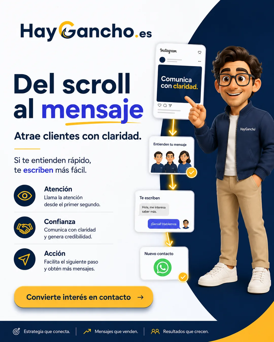 Ganchi mostrando el paso del scroll en redes al mensaje directo de un cliente